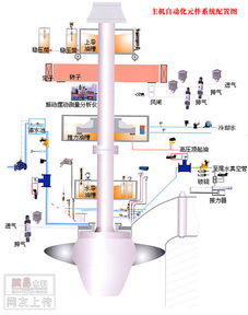 机械设计与制造 电气交流版块水电站自动化系统自动化系统