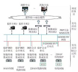 智能变电站自动化系统新方案