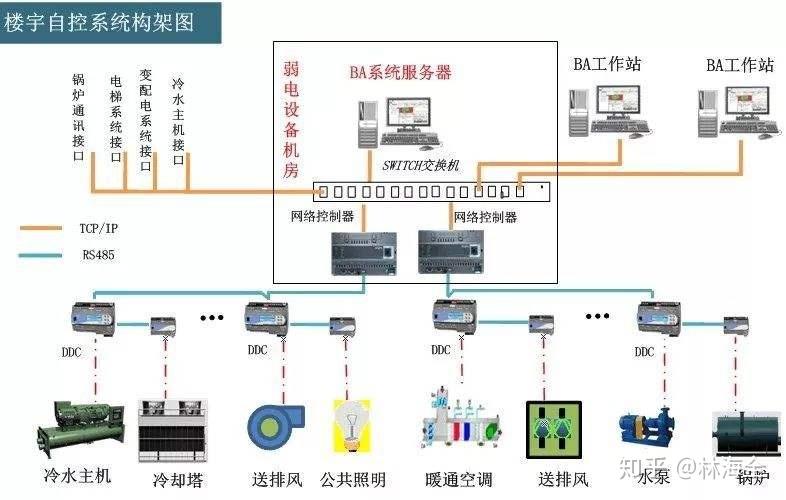 物联网在物业管理中的应用-物业设施设备管理与监控系统 - 