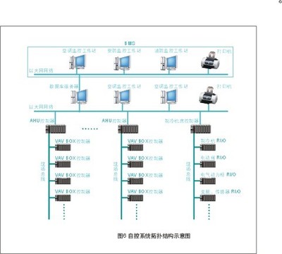 杭州源牌科技股份-变风量与低温送风空调