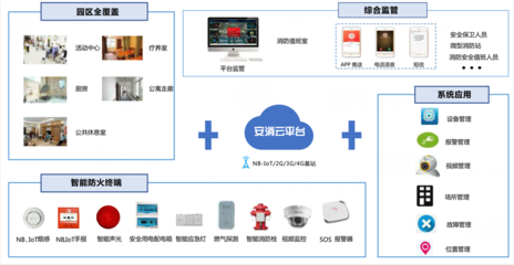 借助智慧消防云平台和移动APP,提升养老院消防工作效能和移动信息化服务水平